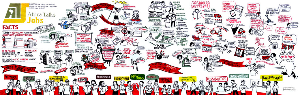 Africa Talks Jobs Conference Graphic Recording