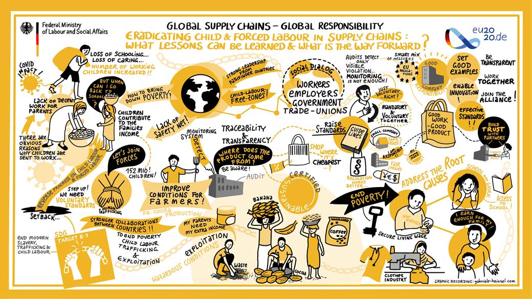 Global Supply Chains graphicrecording