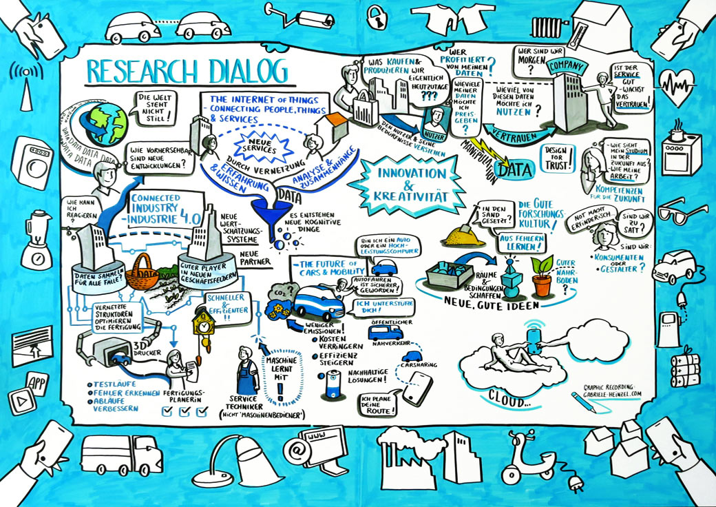 Internet Of Things Gabriele Heinzel Graphic-Recording